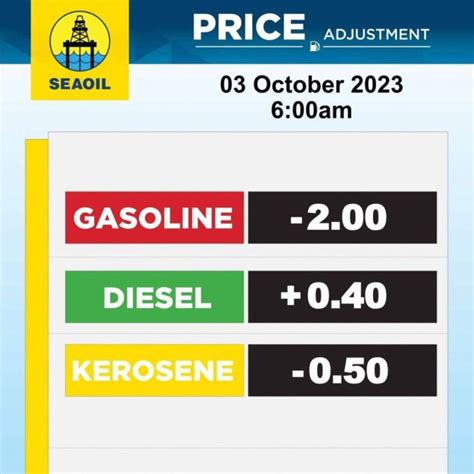 N.S. news: Price of gas, diesel down